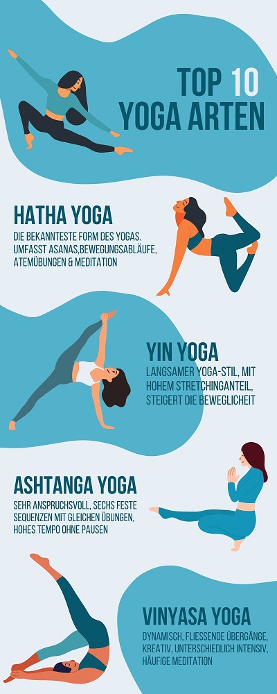 Infografik Top 10 Yoga Arten von Hatha Power Yoga bis Vinyasa Yoga Teil 2
