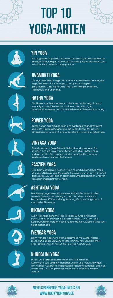 Infografik Top 10 Yoga Arten
