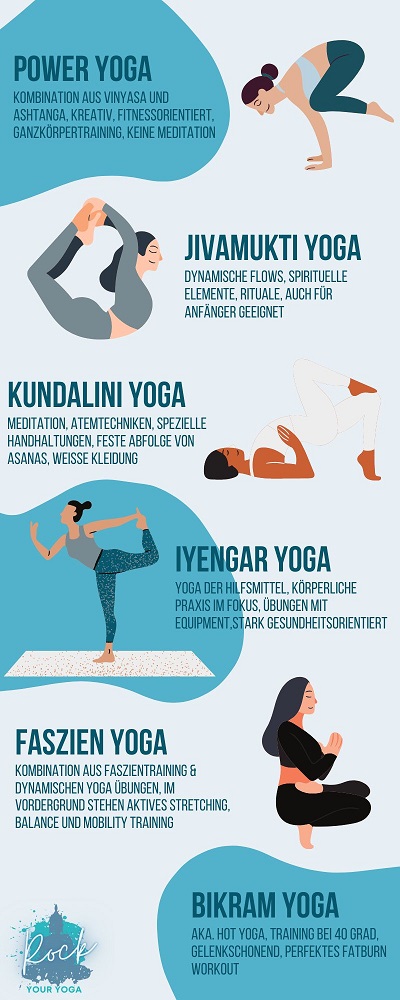 Infografik Top 10 Yoga Arten von Hatha Power Yoga bis Vinyasa Yoga Teil 1