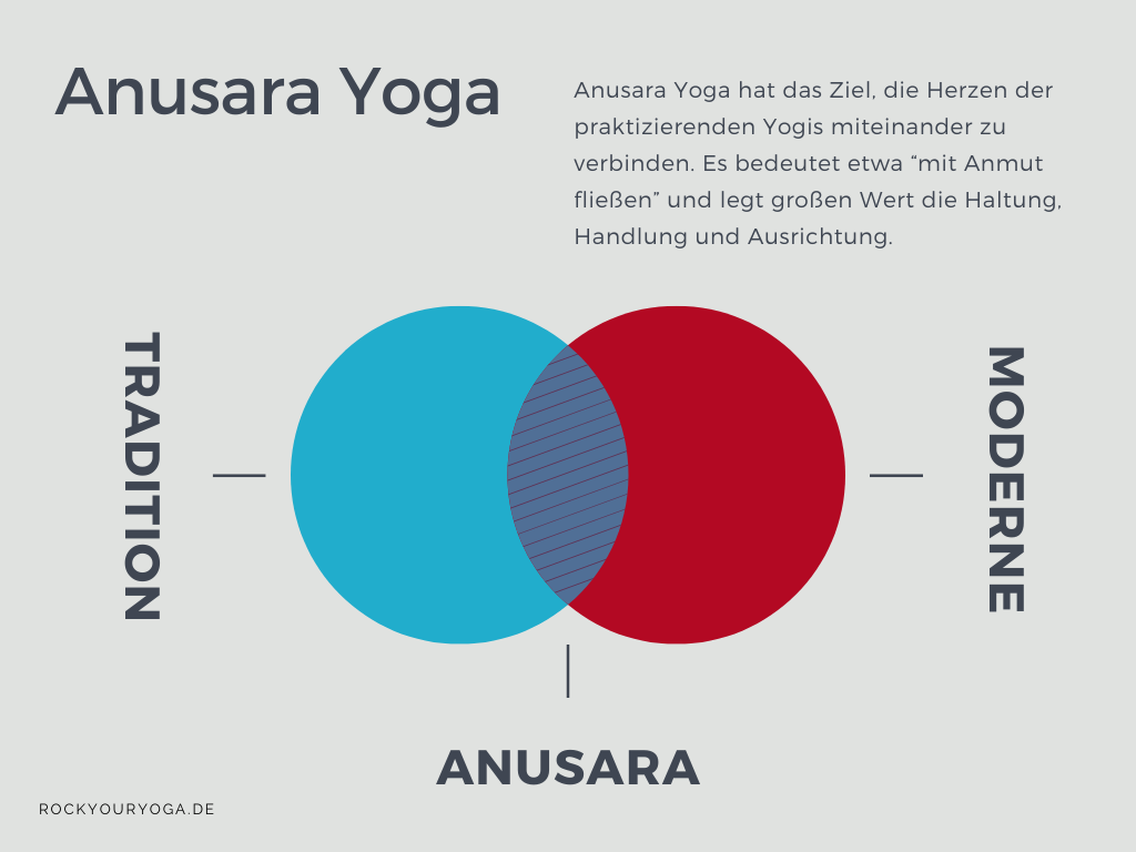 Rock Your Yoga - Yoga Arten - Anusara Yoga